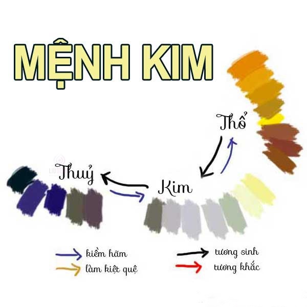 Mệnh Kim đeo vòng màu gì