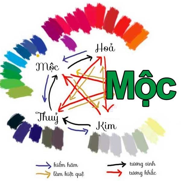 Mệnh Mộc