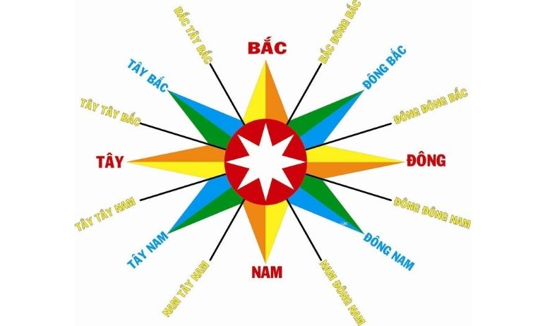 Hướng Hợp Mỗi Người
